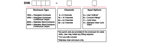 DSB1002 - DSB1003 Ordering Information